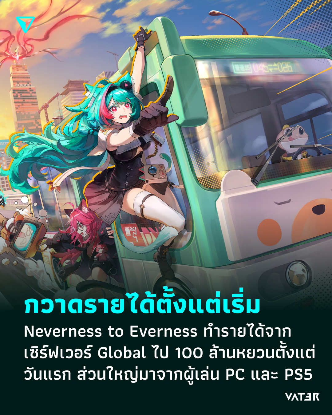 ภาพประกอบข่าว กวาดรายได้ตั้งแต่เริ่ม Neverness to Everness ทำรายได้จากเซิร์ฟเวอร์ Global ไปมากถึง 100 ล้านหยวนตั้งแต่วันแรก พร้อมแนวโน้มที่จะหันไปหา PC มากขึ้น