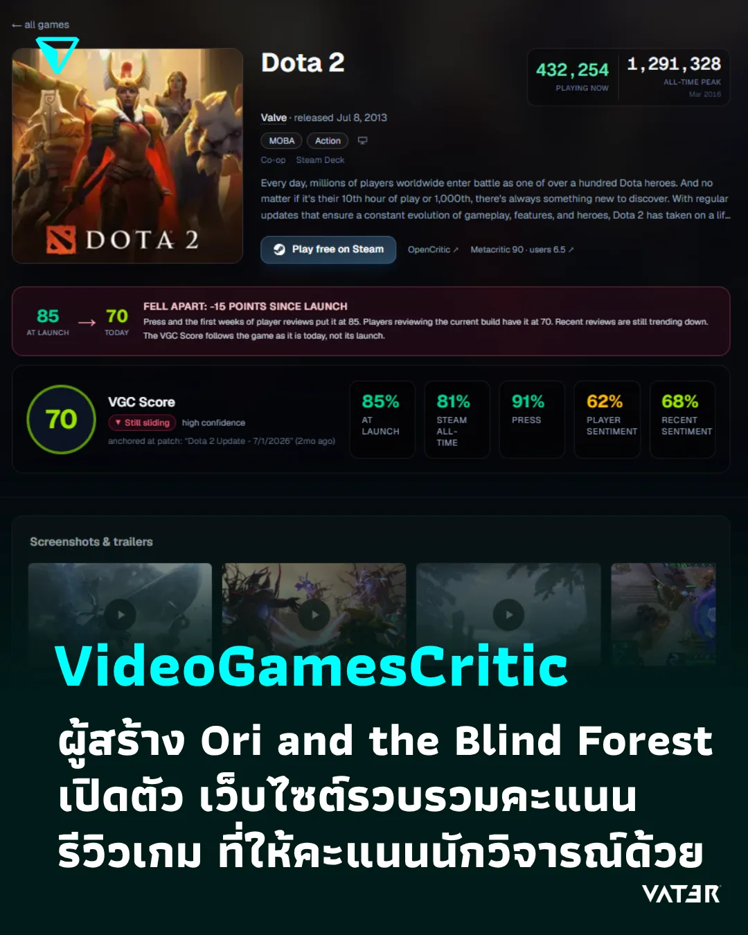 ภาพประกอบข่าว VideoGamesCritic ผู้สร้าง Ori and the Blind Forest เปิดตัว เว็บไซต์รวบรวมคะแนนรีวิวเกม ที่ให้คะแนนนักวิจารณ์ด้วย