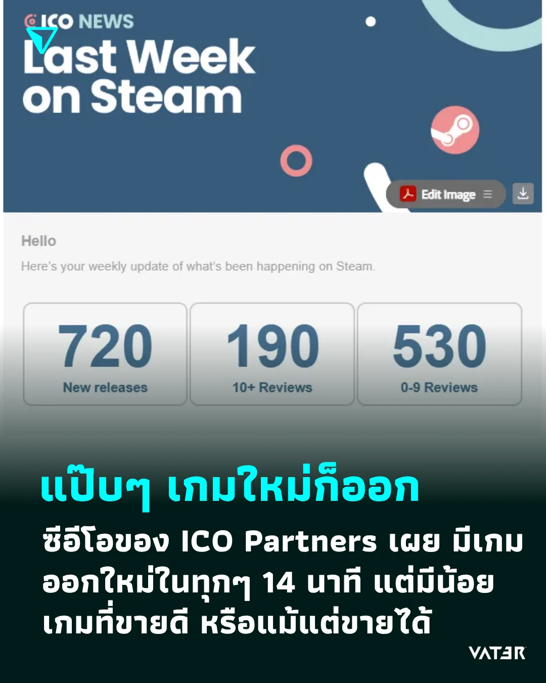 ภาพประกอบข่าว แป๊บๆ เกมใหม่ก็ออก ซีอีโอของ ICO Partners เผย มีเกมออกใหม่ในทุกๆ 14 นาที แต่มีน้อยเกมที่ขายดี หรือแม้แต่ขายได้