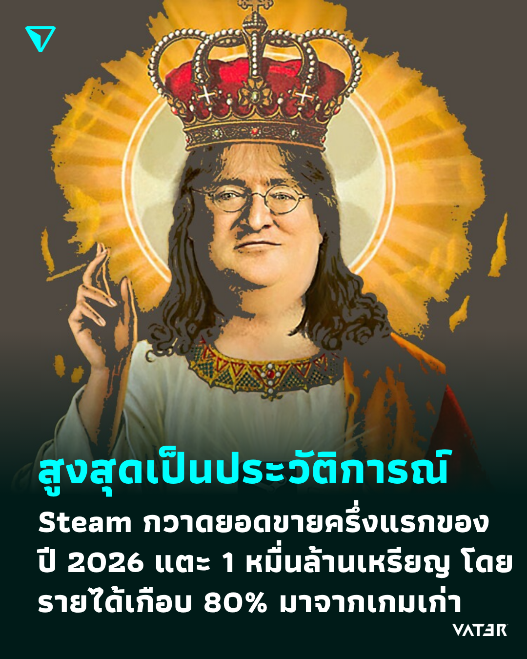 ภาพประกอบข่าว สูงสุดเป็นประวัติการณ์ Steam กวาดยอดขายครึ่งแรกของปี 2026 แตะ 1 หมื่นล้านเหรียญ โดยรายได้เกือบ 80% มาจากเกมเก่า