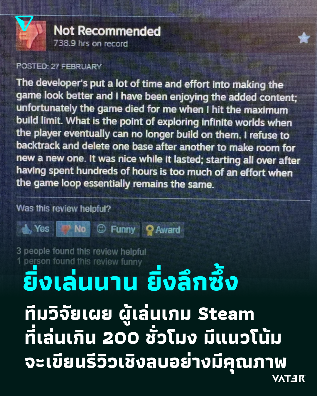 ภาพประกอบข่าว ยิ่งเล่นนาน ยิ่งลึกซึ้ง ทีมวิจัยเผย ผู้เล่นเกม Steam ที่เล่นเกิน 200 ชั่วโมง มีแนวโน้มจะเขียนรีวิวเชิงลบอย่างมีคุณภาพมากขึ้น