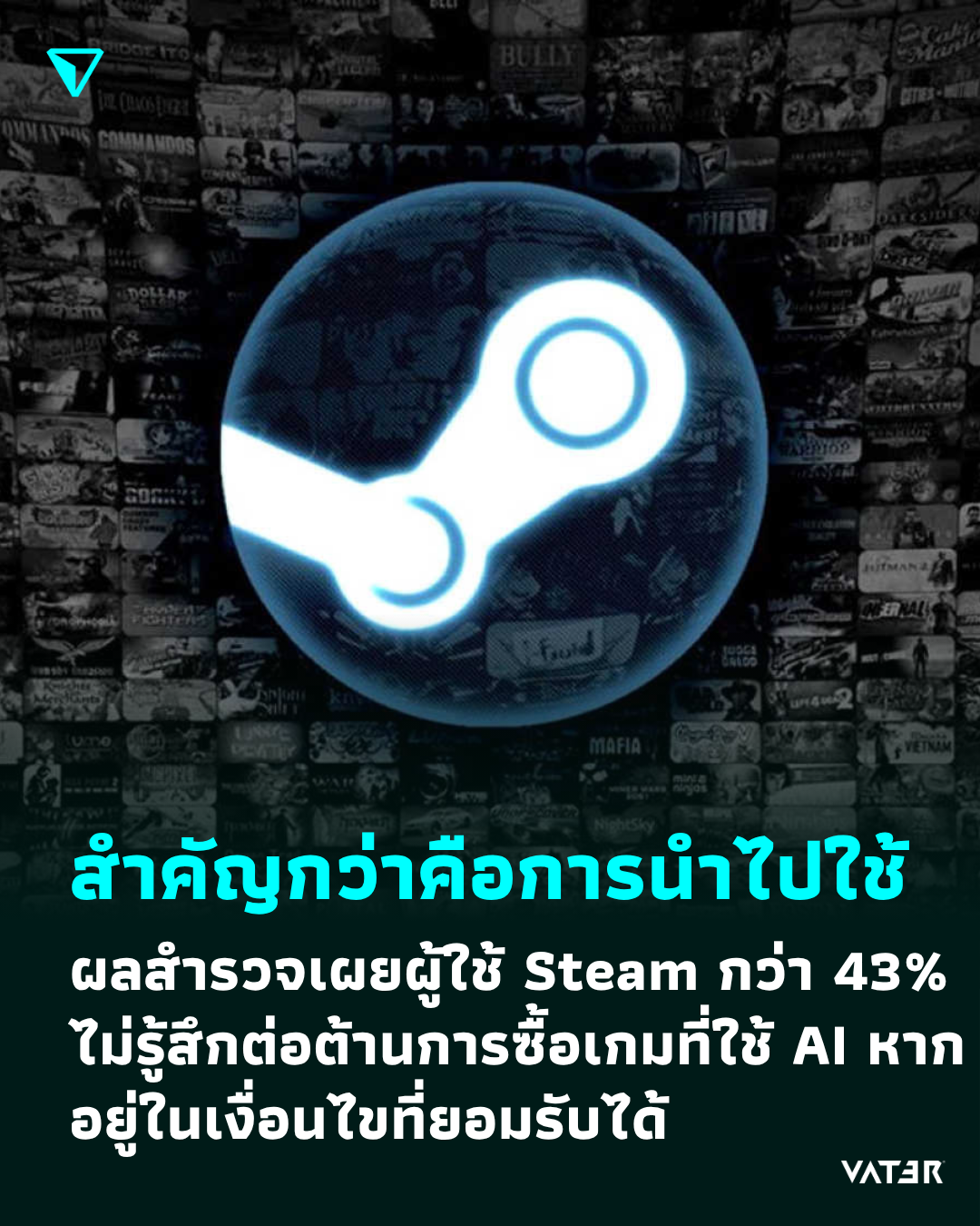 ภาพประกอบข่าว สำคัญกว่าคือการนำไปใช้ ผลสำรวจเผยผู้ใช้ Steam กว่า 43% ไม่รู้สึกต่อต้านการซื้อเกมที่ใช้ AI หากอยู่ในเงื่อนไขที่ยอมรับได้
