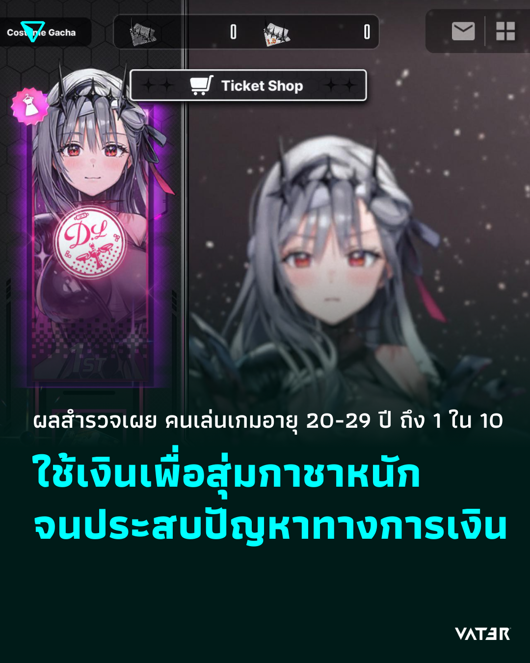 ภาพประกอบข่าว เปย์กาชาหนักเกิน ผลสำรวจเผย คนเล่นเกมอายุ 20-29 ปี ถึง 1 ใน 10 ใช้เงินเพื่อสุ่มกาชาหนักจนประสบปัญหาทางการเงิน