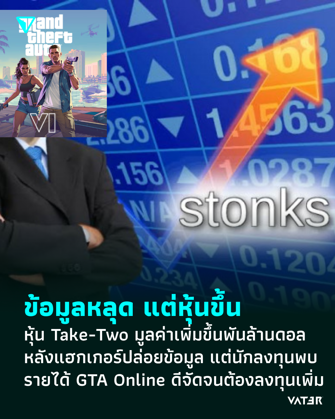 ภาพประกอบข่าว ข้อมูลหลุด แต่หุ้นขึ้น หุ้น Take-Two มูลค่าเพิ่มขึ้นพันล้านดอล หลังแฮกเกอร์ปล่อยข้อมูลหวังทำลาย แต่นักลงทุนพบว่ารายได้ GTA Online ดีจัดจนต้องลงทุนเพิ่ม
