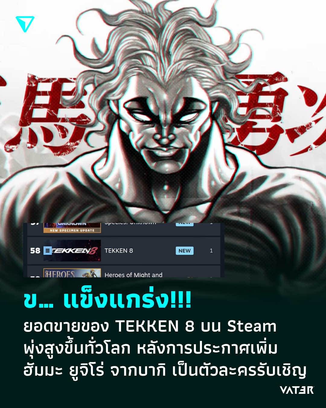 ภาพประกอบข่าว ข… แข็งแกร่ง!!! ยอดขายของ TEKKEN 8 บน Steam พุ่งสูงขึ้นทั่วโลก หลังการประกาศเพิ่มฮัมมะ ยูจิโร่ จากบากิ มาเป็นตัวละครรับเชิญ